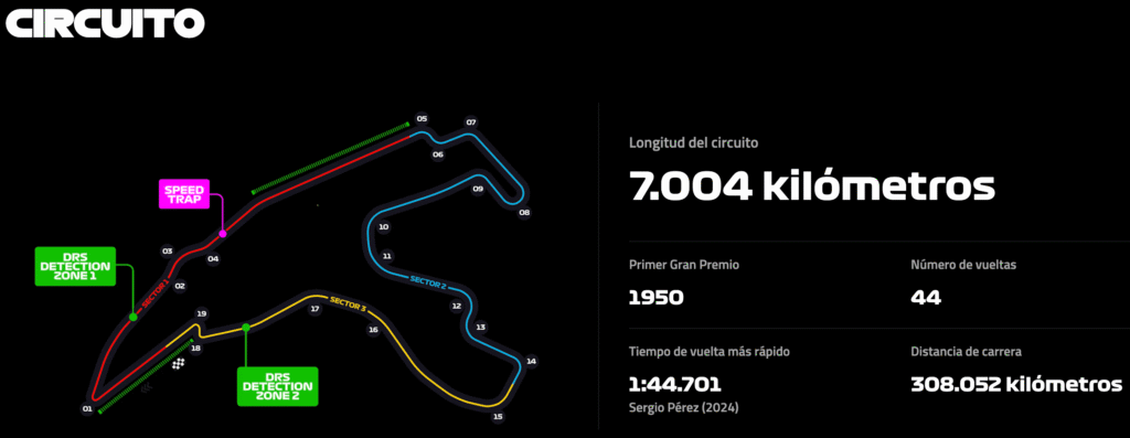 Captura-de-pantalla-2025-07-21-a-las-9.24.31-1024x397 Este fin de semana será el Gran Premio de F1 en Bélgica