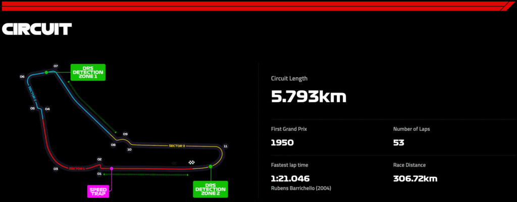 Captura-de-pantalla-2025-09-03-a-las-17.34.36-1024x400 F1 GP Italia 2025: fechas, horarios y lo que viene en el Mundial