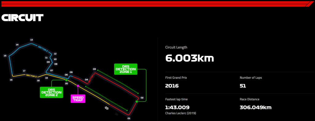 Captura-de-pantalla-2025-09-18-a-las-21.40.19-1024x395 Gran Premio de Azerbaiyán 2025: fechas, vueltas y datos del circuito urbano de Bakú