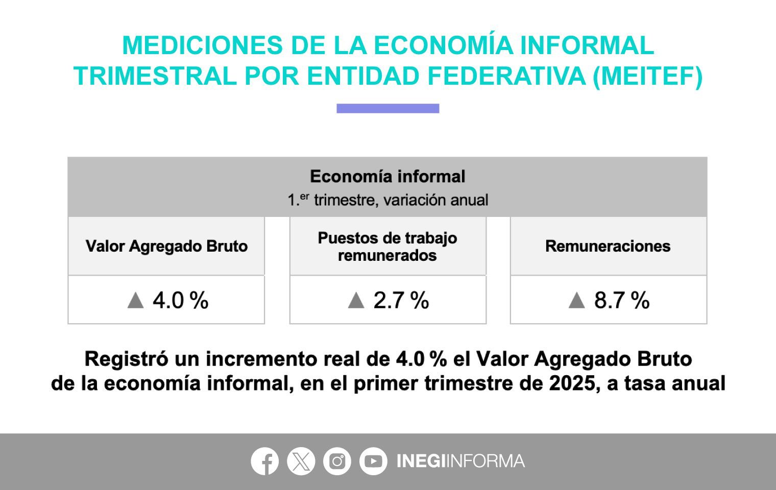 economia-informal-alcanza-16-4-millones-de-empleos-en-mexico-2025