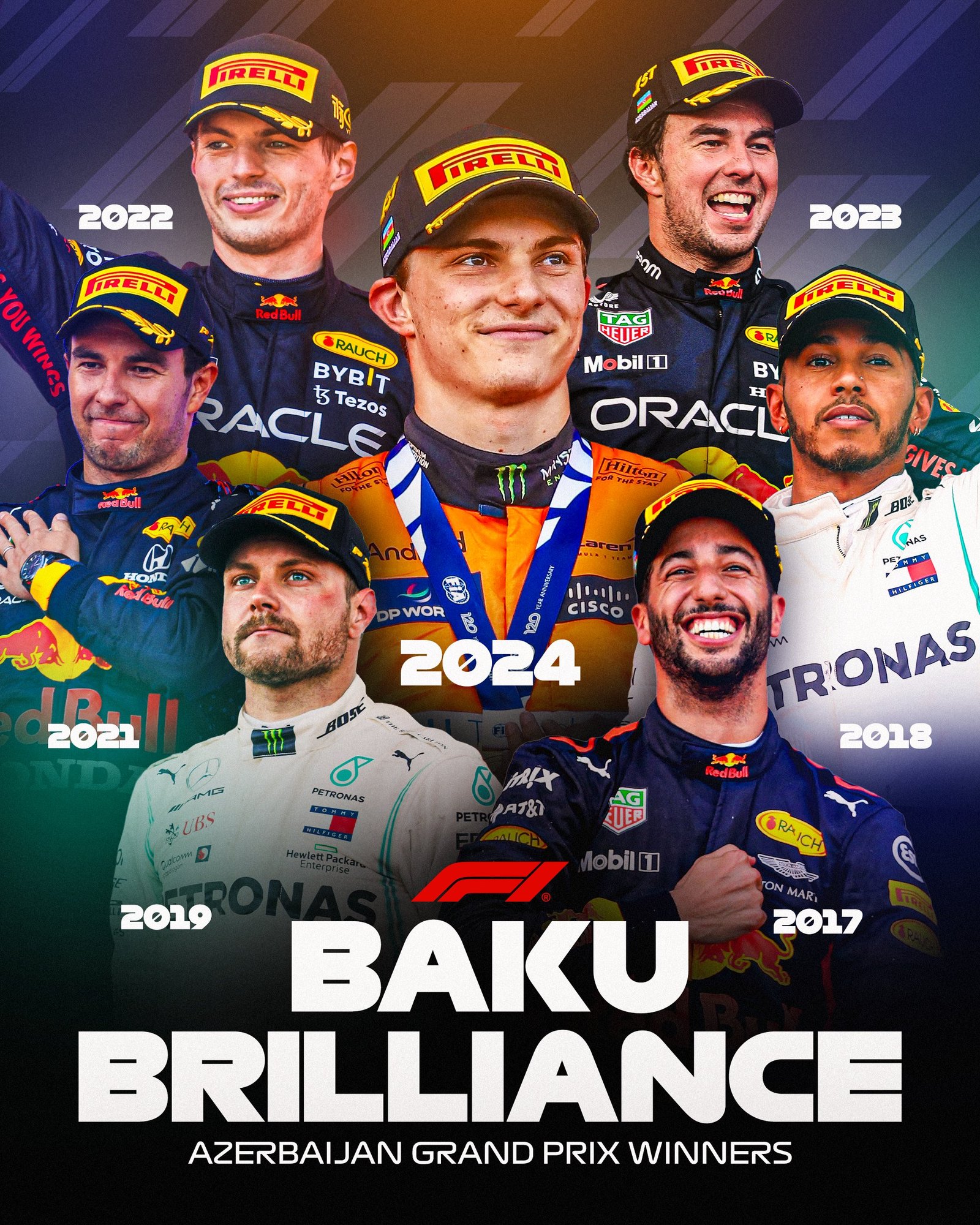 circuito-baku-f1-gran-premio-azerbaiyan-2025