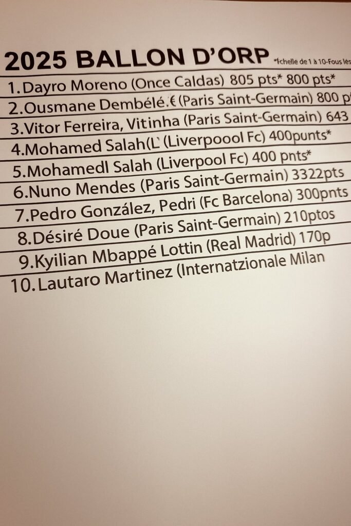 IMG_9107-683x1024 Polémica por posible filtración del Balón de Oro 2025: Yamal superaría a Dembélé