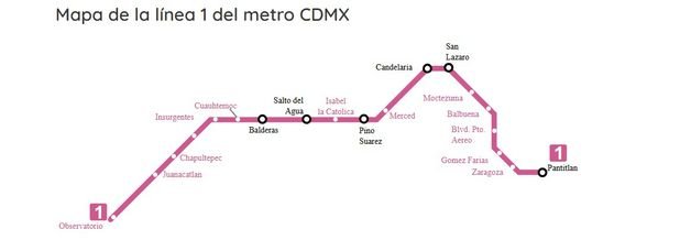 ruta-de-la-linea-del Metro CDMX: 56 años de la Línea 1, inaugurada por Díaz Ordaz en 1969