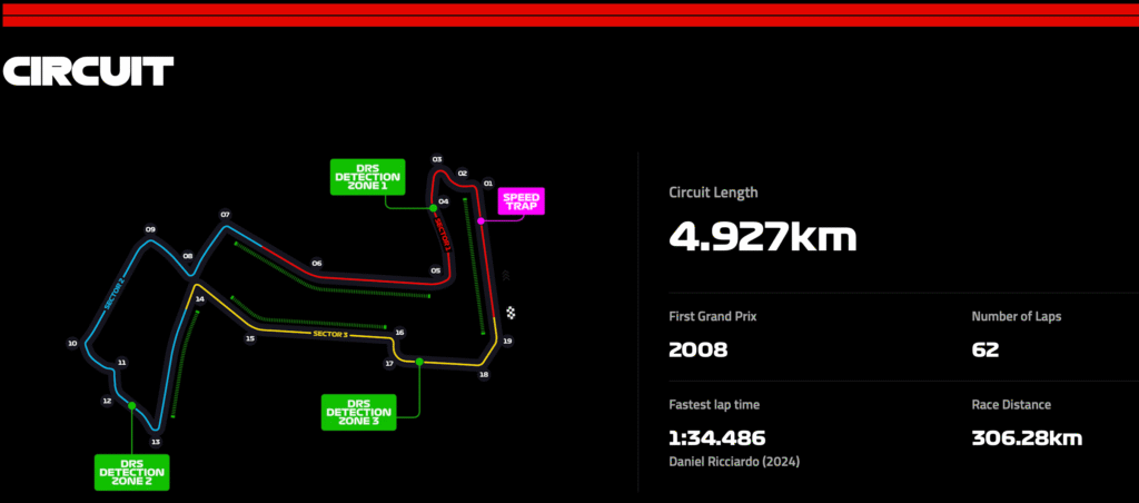 Captura-de-pantalla-2025-10-01-a-las-22.00.08-1024x452 Singapur 2025: cómo ver la F1 este fin de semana